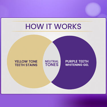 Purple Teeth Whitening Gel